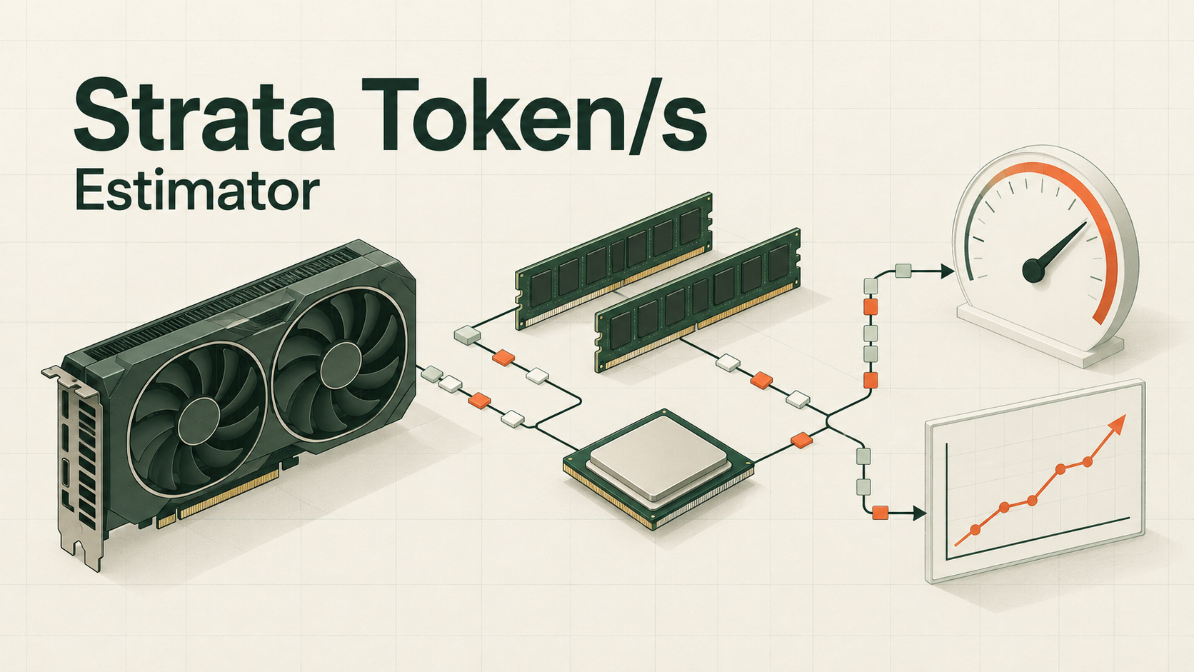 Strata Token/s Estimator: GPU, RAM and CPU connected to a speed gauge and performance chart.